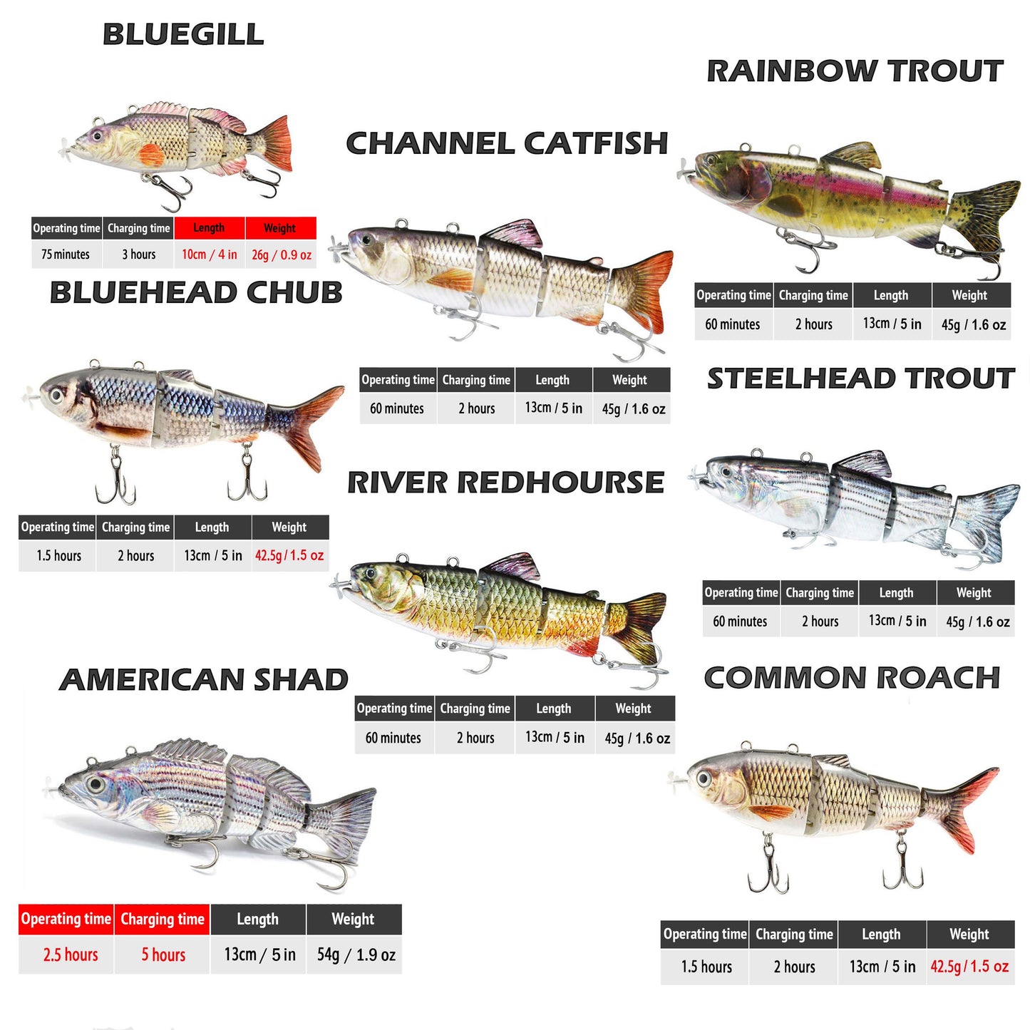 🌸Spring Sale-43% OFF🐠Electronic Fishing Lure