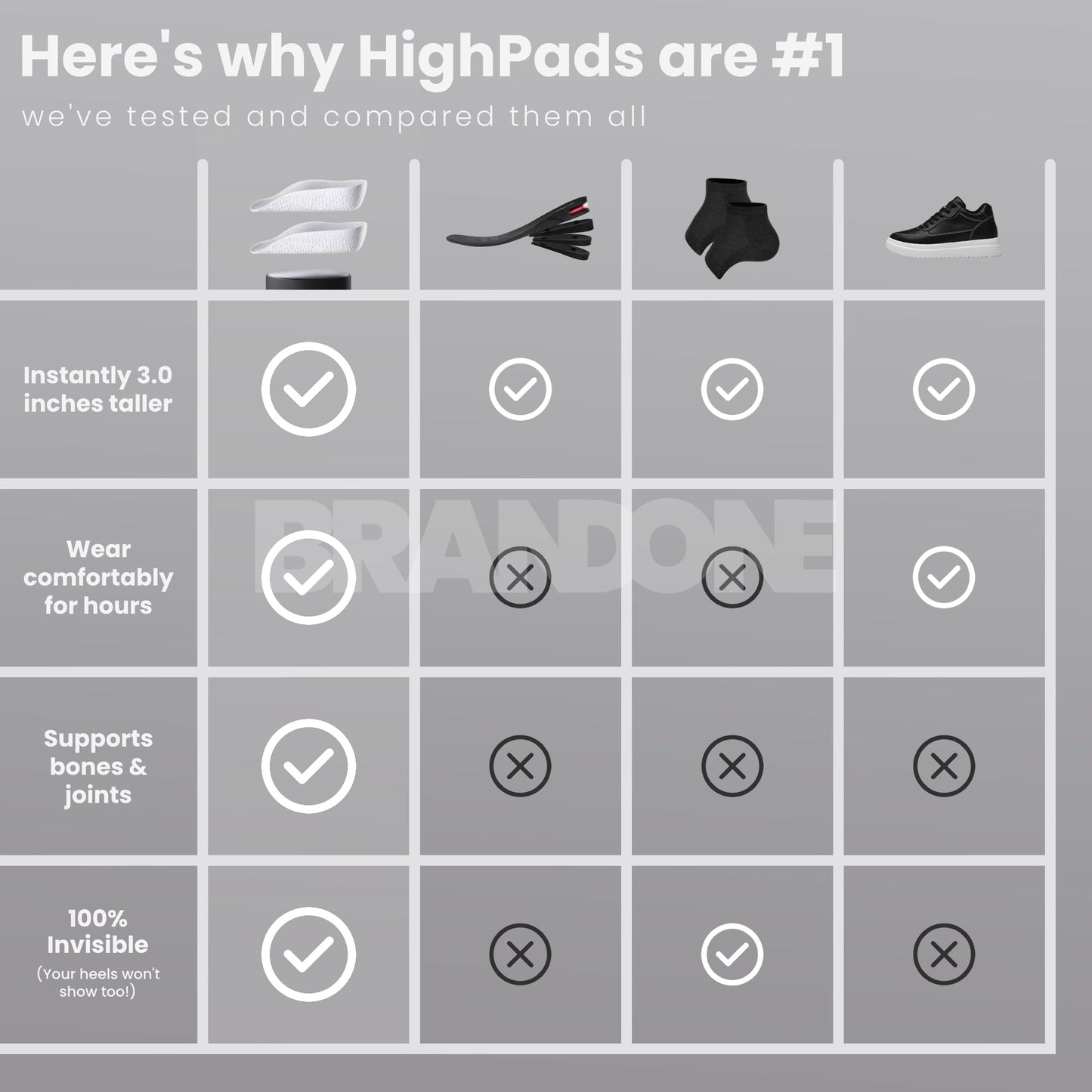 Orthopedic HighPads