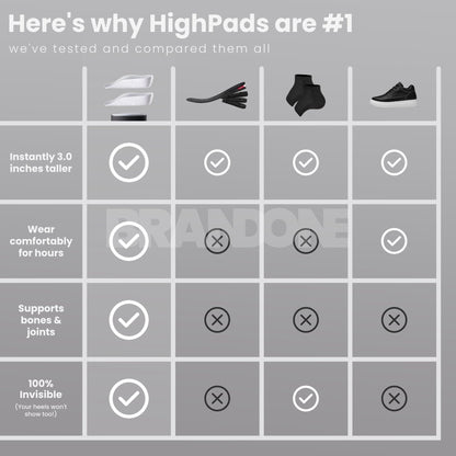 Orthopedic HighPads